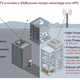 Illustration for article titled How TV Towers Can Easily Make a Land-Based GPS Network
